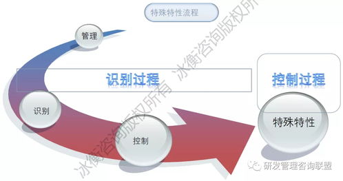 從圖紙到產品 一家龍頭工程機械企業如何通過務實咨詢優化研發流程